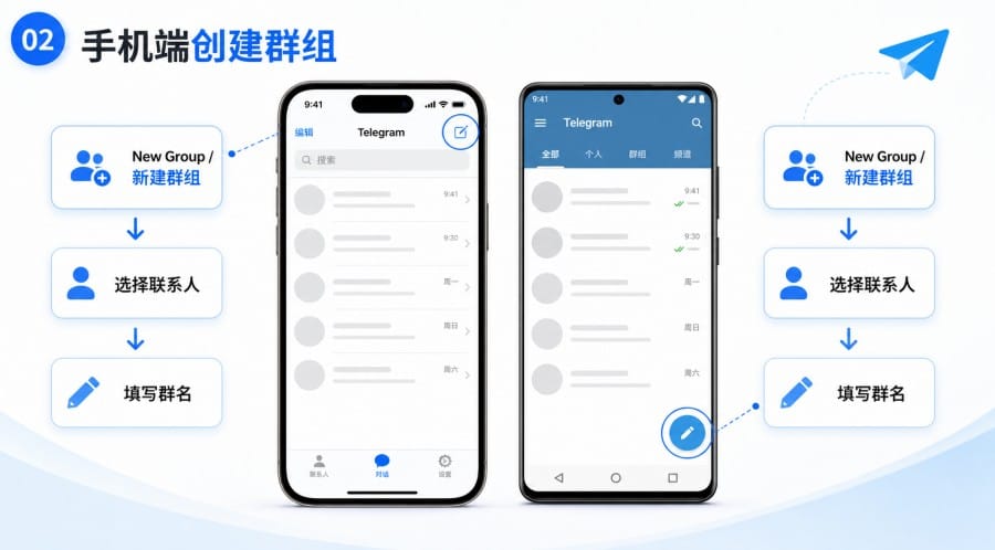 Telegram 中文版怎么创建群组？iPhone、安卓和电脑建群步骤 body image 1