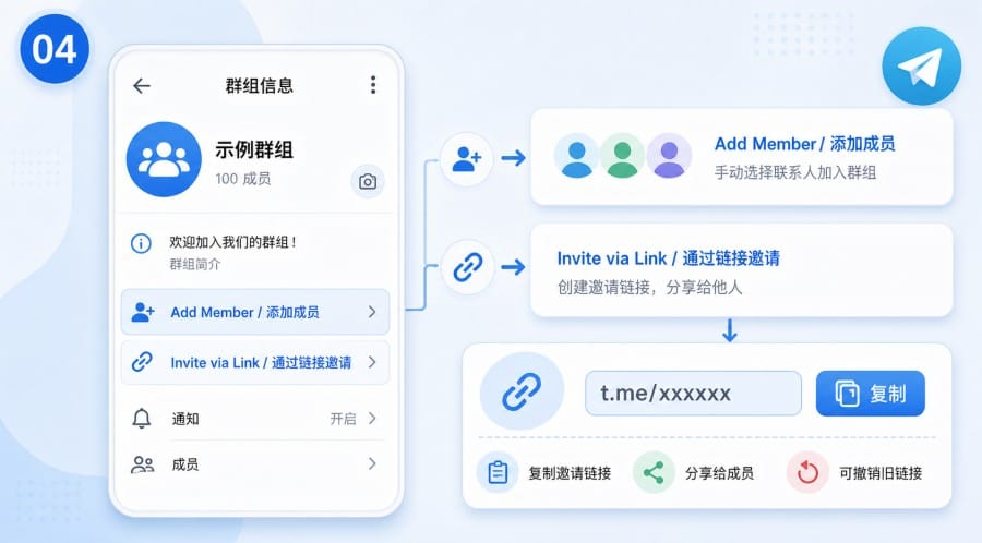 Telegram 中文版怎么创建群组？iPhone、安卓和电脑建群步骤 body image 3