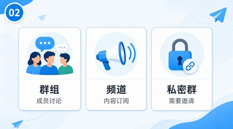 Telegram 中文版怎么加入群组?公开群搜索、邀请链接与安全提醒 - step 1