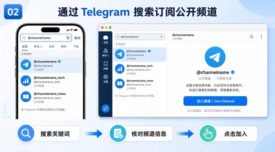 Telegram 中文版怎么订阅频道? - step 1