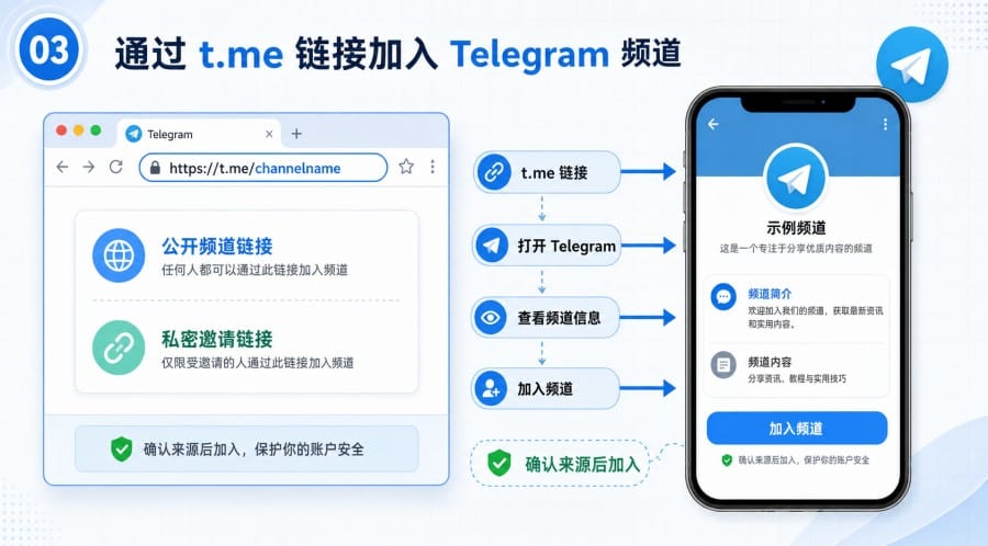 Telegram 中文版怎么订阅频道? - step 2