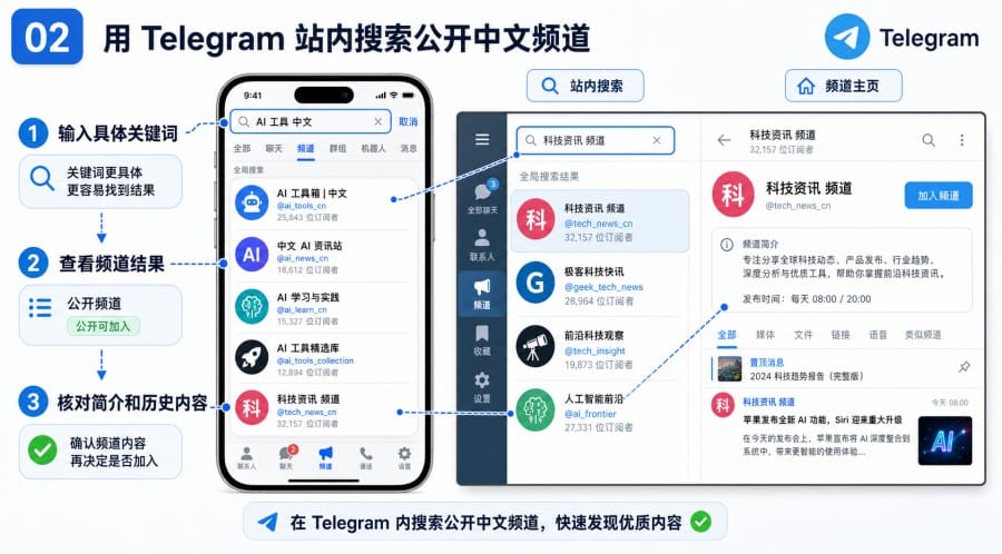Telegram 中文频道怎么找? - step 1