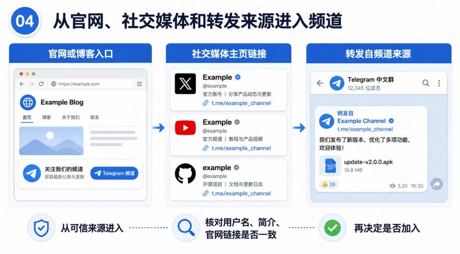 Telegram 中文频道怎么找? - step 3