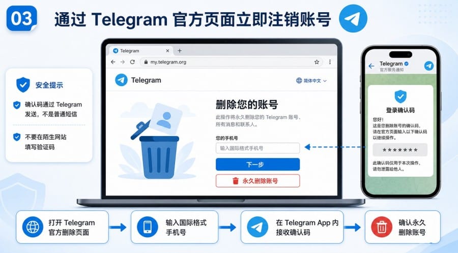 Telegram 中文版怎么注销账号？官网删除步骤与注销前注意事项 - 配图 2