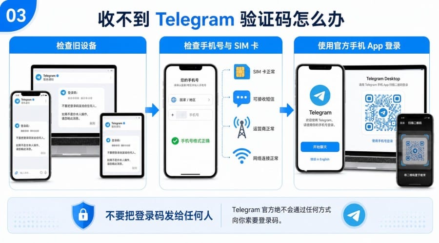 Telegram 中文版账号怎么找回? - step 2