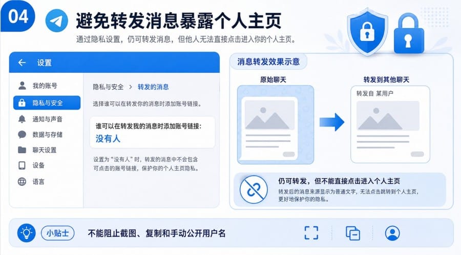 Telegram 中文版怎么隐藏手机号?手机、电脑端设置教程 配图 4