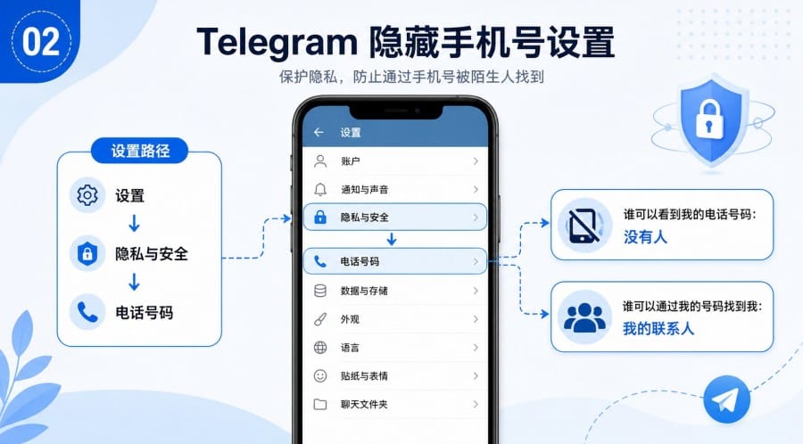 Telegram 中文版隐私怎么设置? - step 1