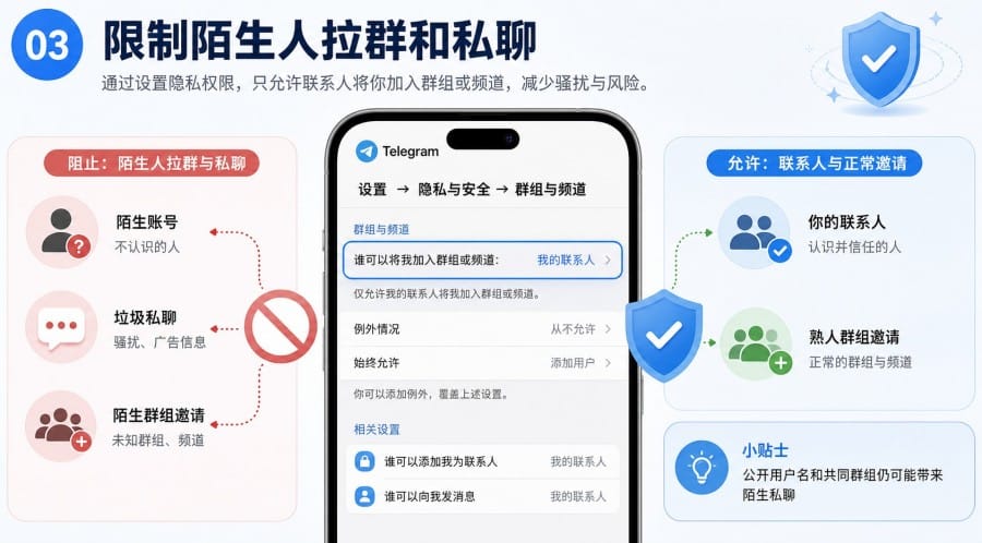 Telegram 中文版隐私怎么设置? - step 2