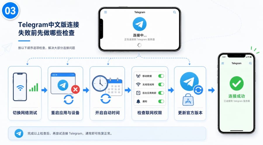 Telegram中文版一直连接中怎么办 - 配图 2
