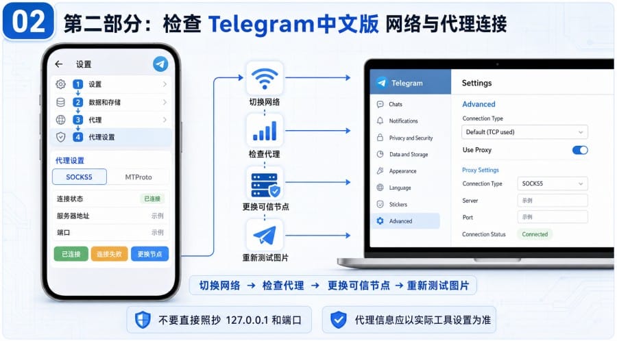 Telegram中文版图片加载不出来怎么办 - 配图 1