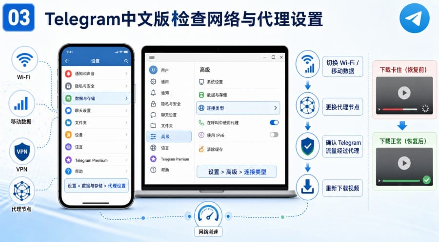 Telegram中文版视频下载失败怎么办 - 配图 2