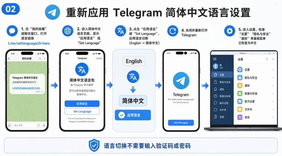 Telegram汉化后仍有英文菜单怎么办 - 配图 1
