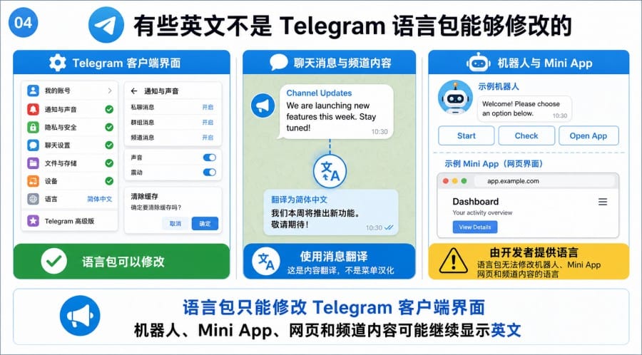 Telegram汉化后仍有英文菜单怎么办 - 配图 3