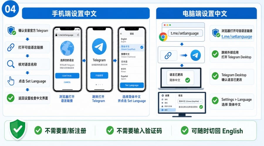 Telegram汉化会影响账号安全吗 - 配图 3