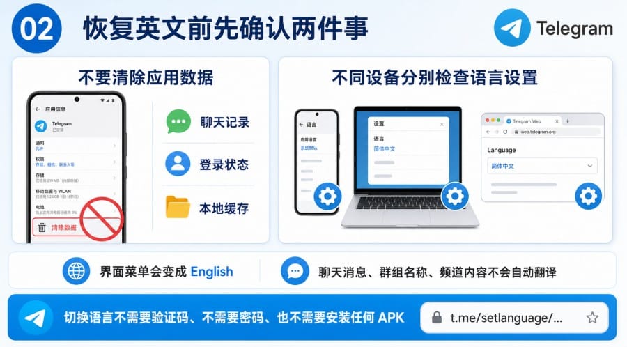 Telegram汉化后怎么恢复英文界面手机电脑与网页版设置方法 - 配图 1