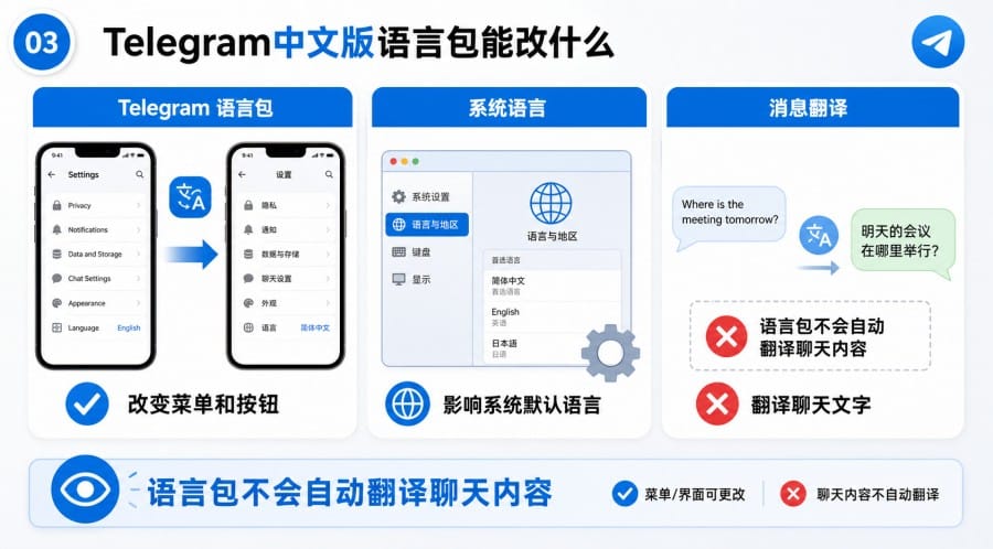 Telegram在手机和电脑上中文不一致怎么办多设备统一设置指南 - 配图 2