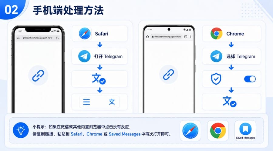 Telegram汉化链接打不开怎么办 - illustration 1