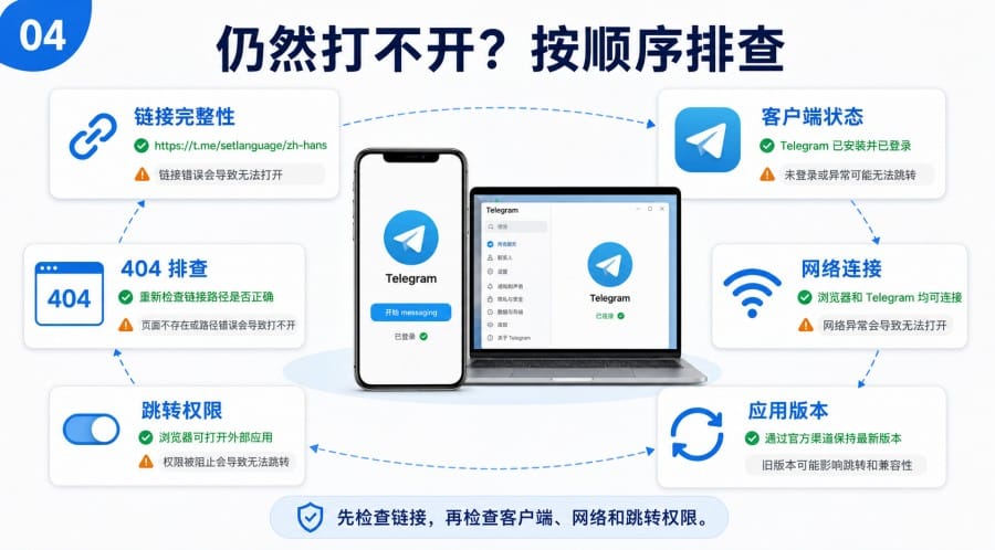 Telegram汉化链接打不开怎么办 - illustration 3